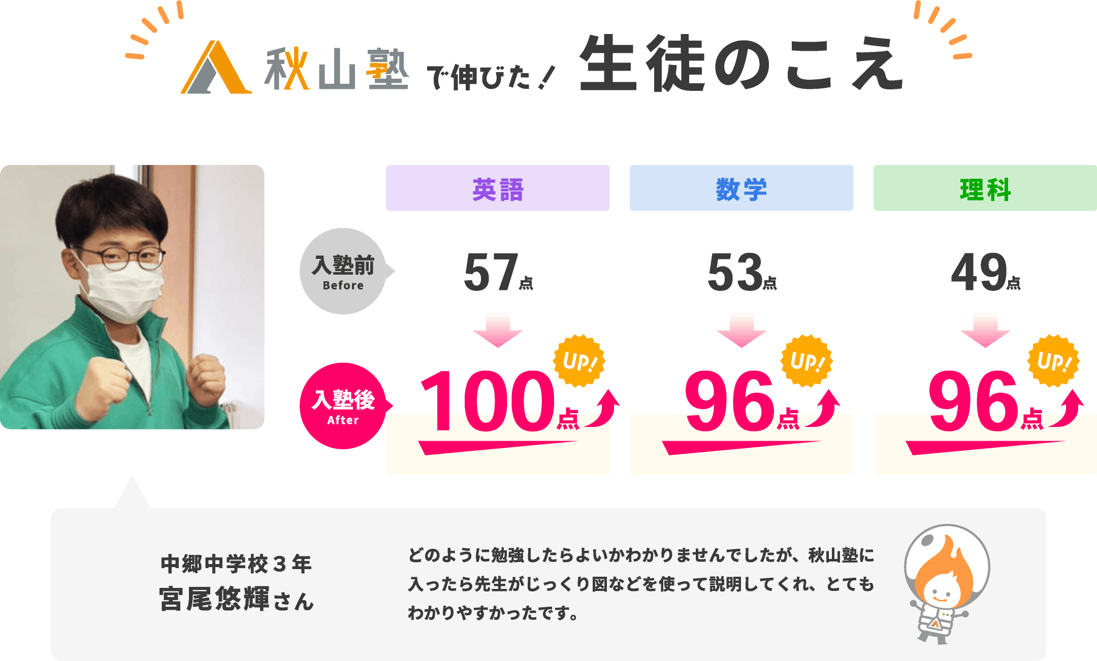 秋山塾で伸びた！生徒のこえ