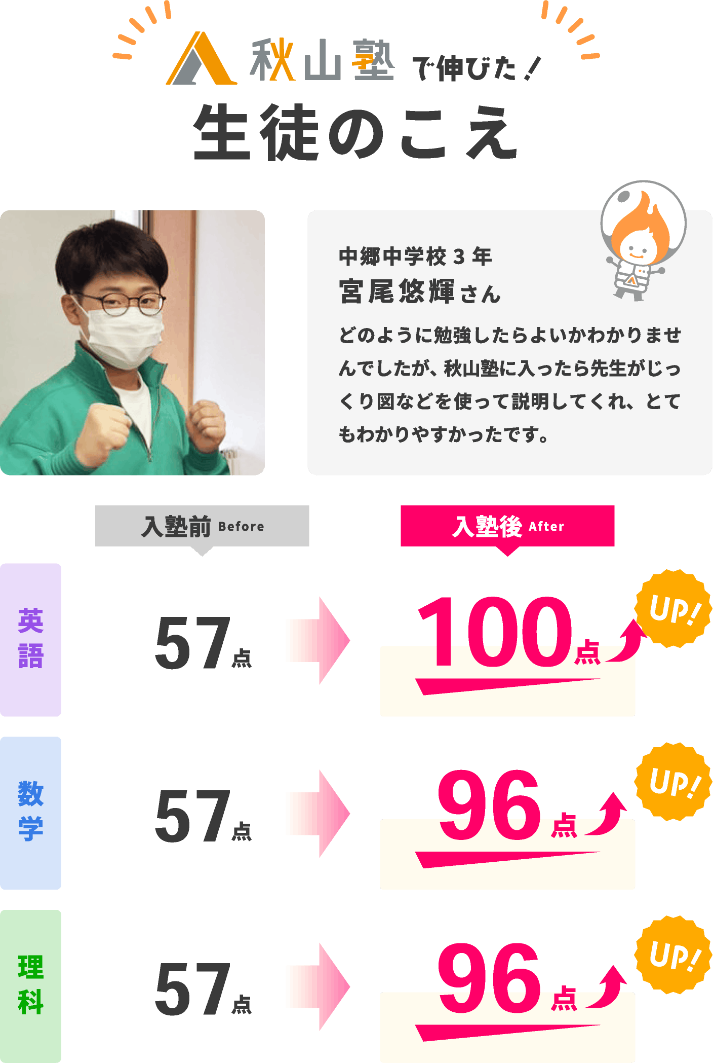 秋山塾で伸びた！生徒のこえ
