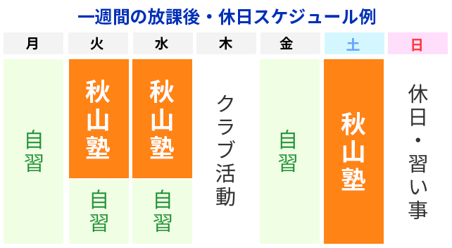 スケジュール