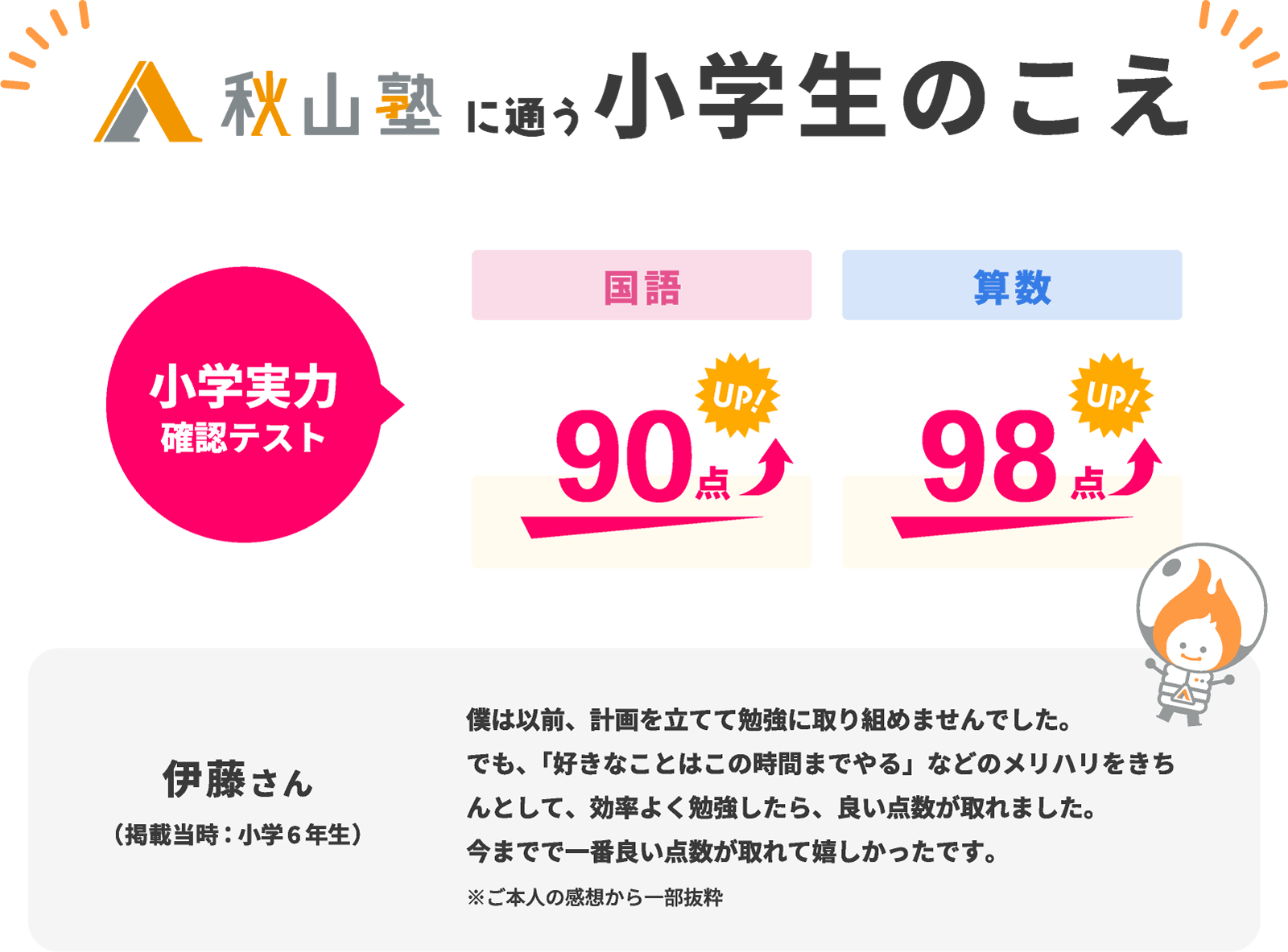 秋山塾に通う小学生の声。伊藤さん（掲載当時：小学6年生）。小学実力確認テスト、算数90点・国語98点。