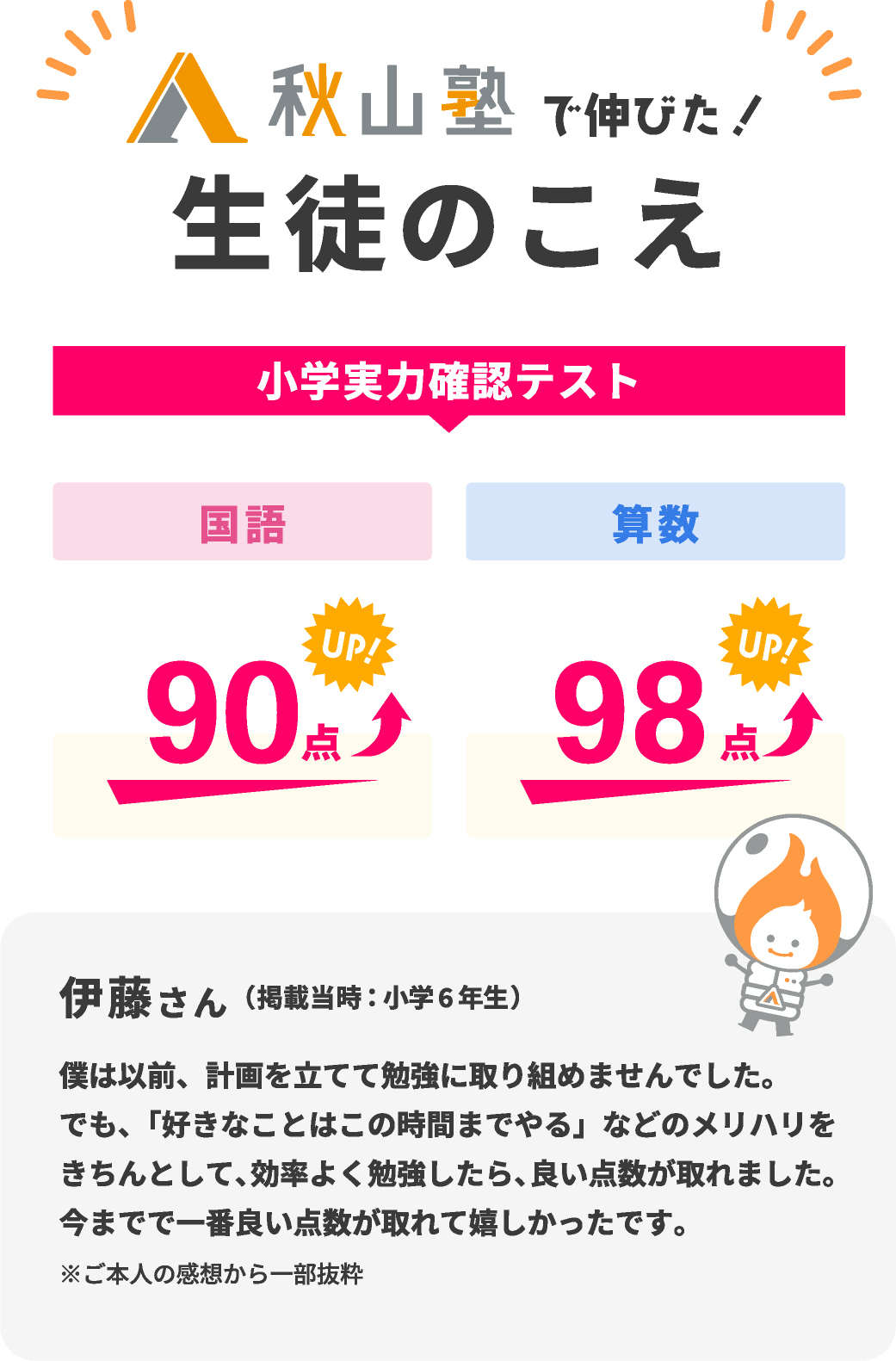 秋山塾に通う小学生の声。伊藤さん（掲載当時：小学6年生）。小学実力確認テスト、算数90点・国語98点。