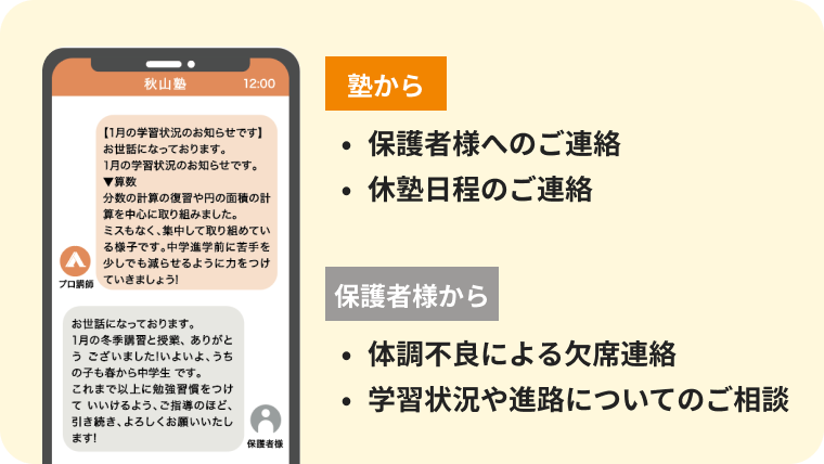 LINEによるホットライン