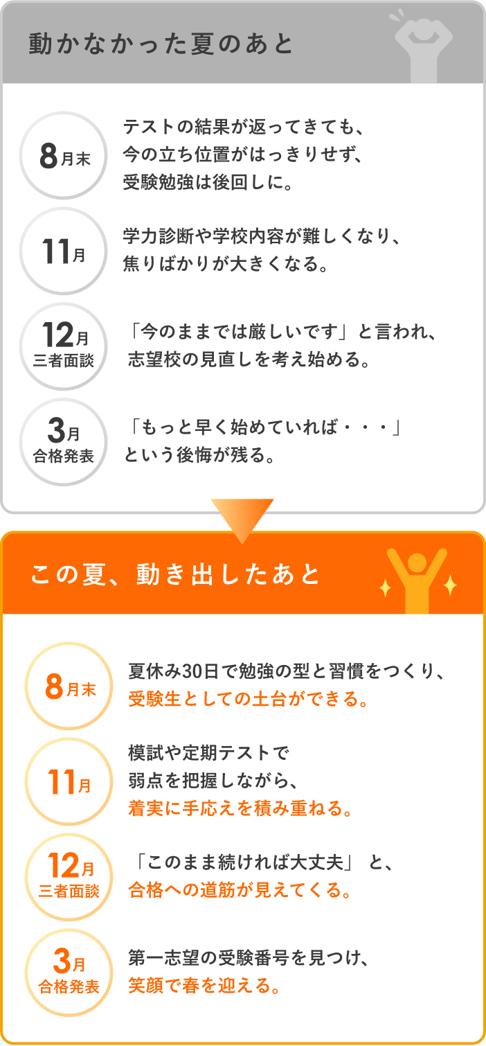 動かなかった夏のあと / この夏、動き出したあと