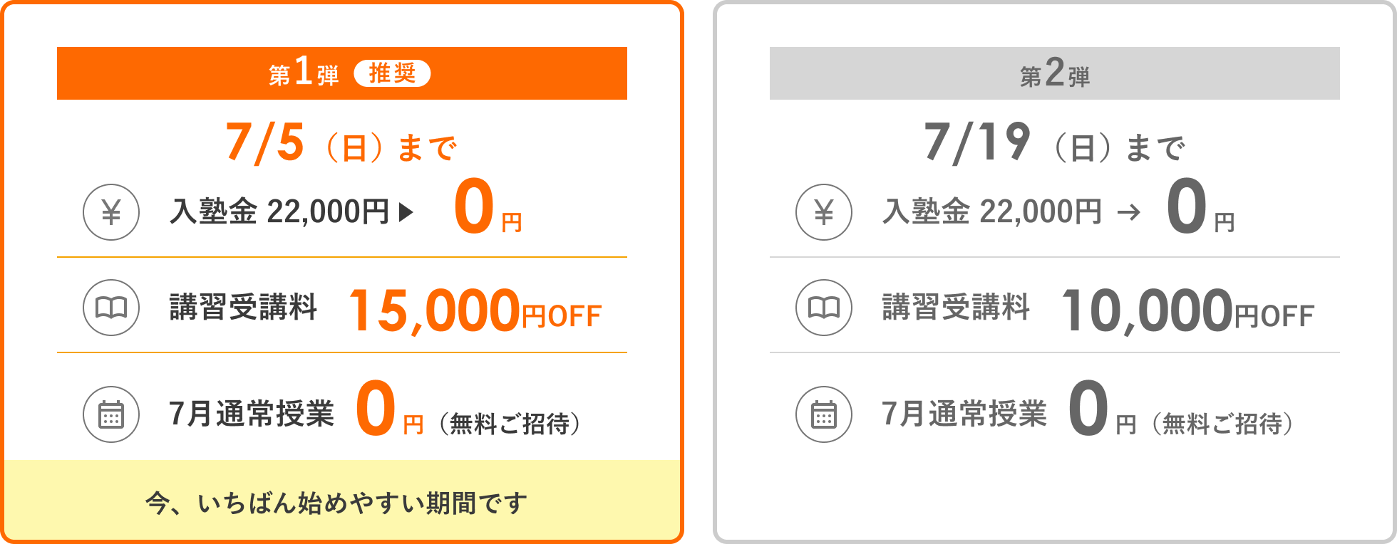 早期スタート応援キャンペーン！第1弾7/5まで：入塾金0円・講習受講料15,000円OFF・7月通常授業0円。第2弾7/19まで：入塾金0円・講習受講料10,000円OFF