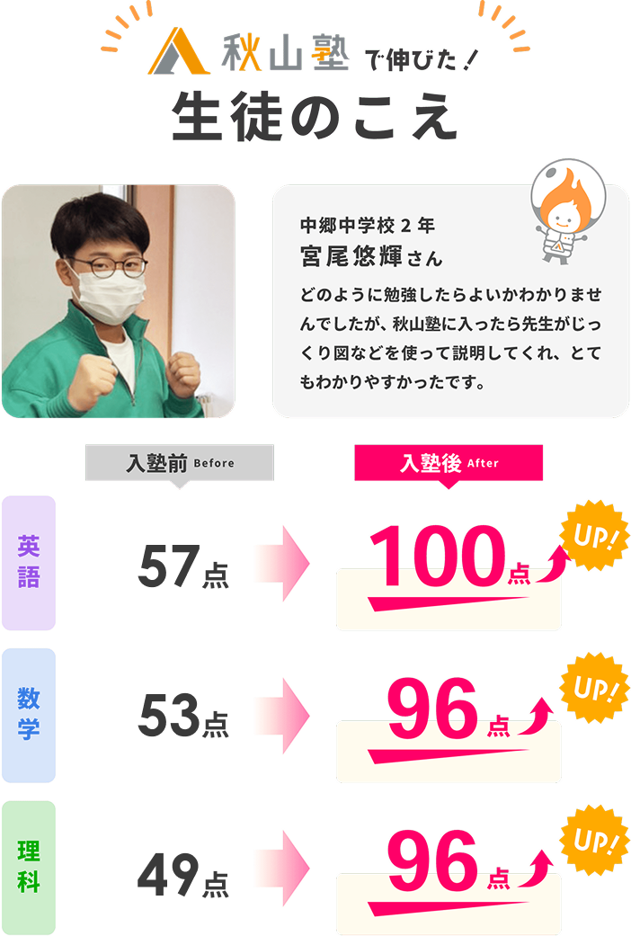 秋山塾で伸びた！生徒のこえ