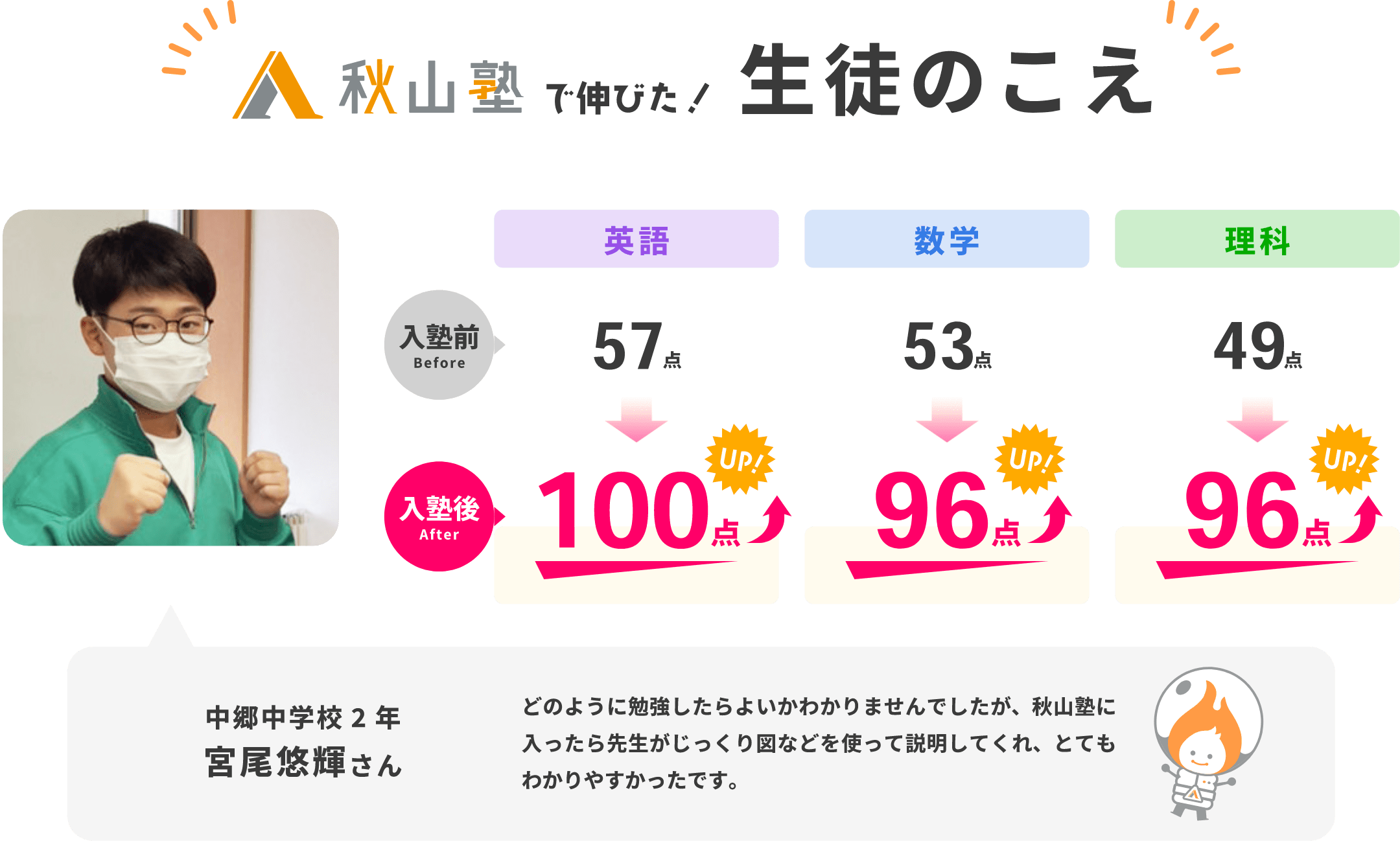 秋山塾で伸びた！生徒のこえ