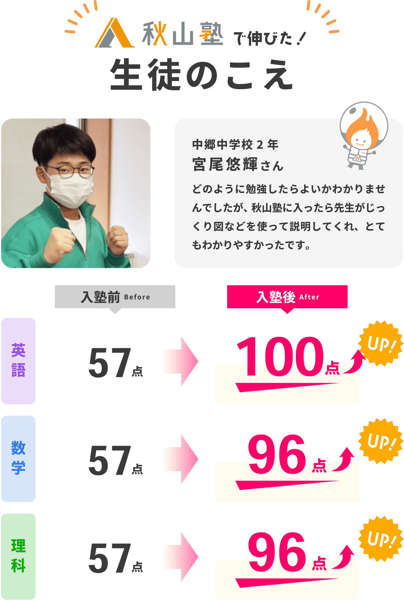 秋山塾で伸びた！生徒のこえ